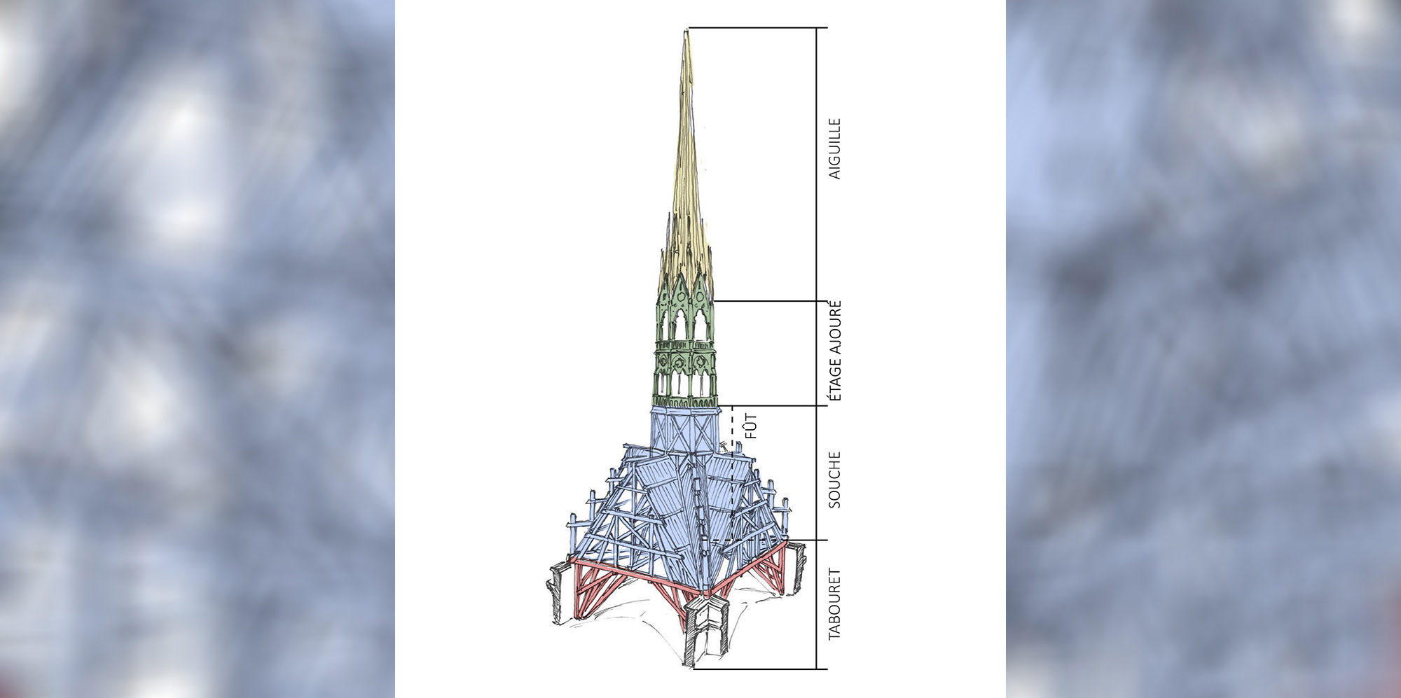 Wiederaufbau von Notre-Dame mit Kränen und Gerüsten